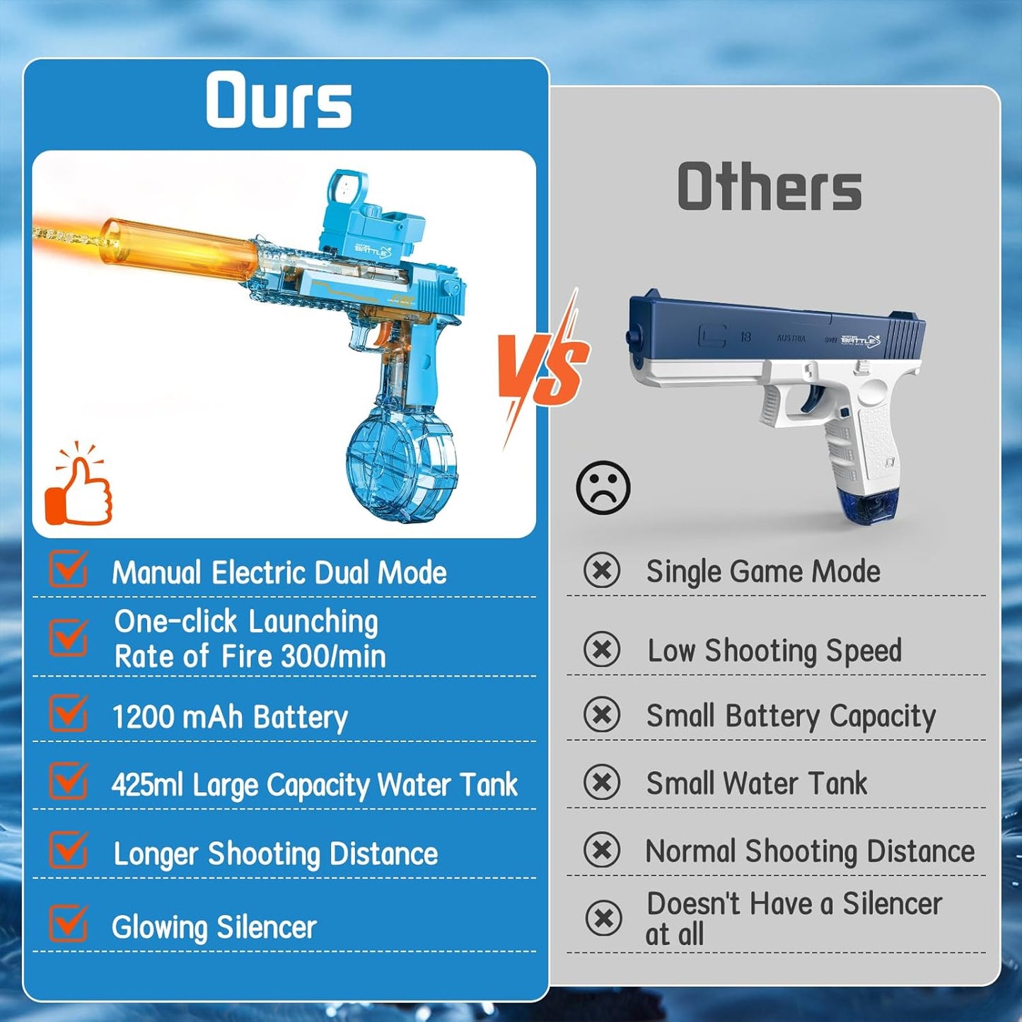 Desert Eagle – Electric Light Edition Water Gun