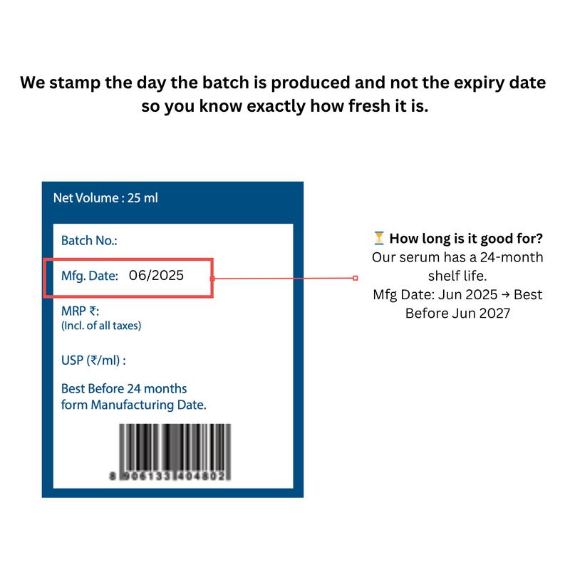 Bodywise Advanced Hair Growth Roll-On Serum